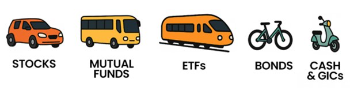 Different vehicles to invest your money in.