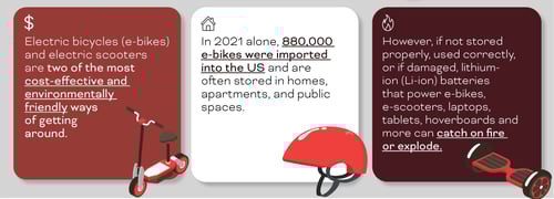 PREPARE flyer for e-bike E-BIKE AND LITHIUM-ION BATTERY SAFETY