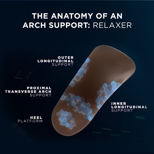 the anatomy of an arch support relaxer