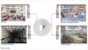 Advantages of Modularity