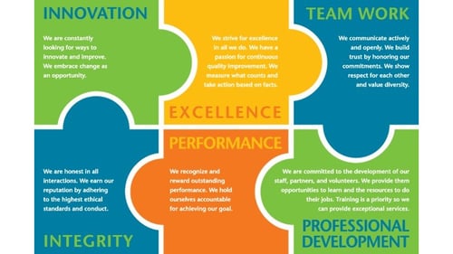 The Core Principles of our Business and what they mean to us