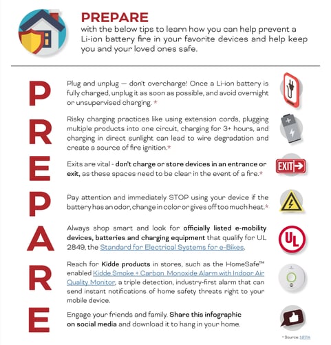 PREPARE Safety Acronym.