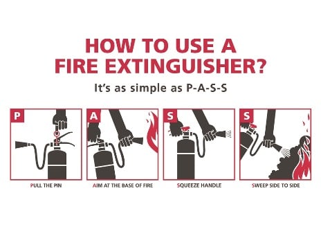 how to use a fire extinguisher - PASS Method Graphic
