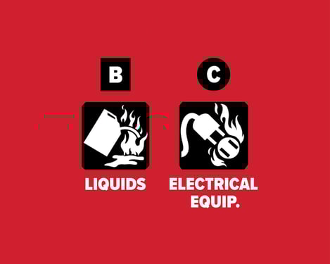 B and C usage Symbols