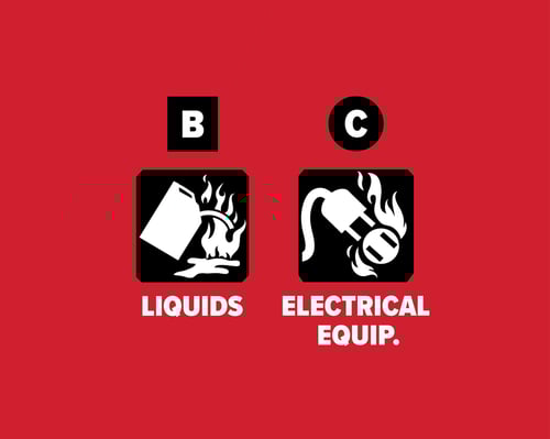 B and C usage Symbols