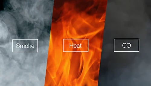 Smoke, Heat, and Carbon Monoxide Capabilities