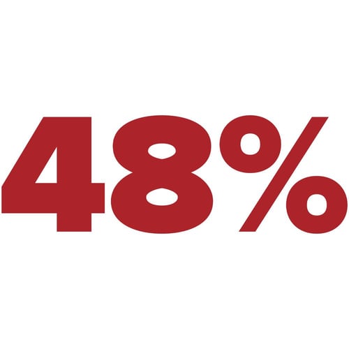 48%