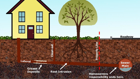 home with underground graphic