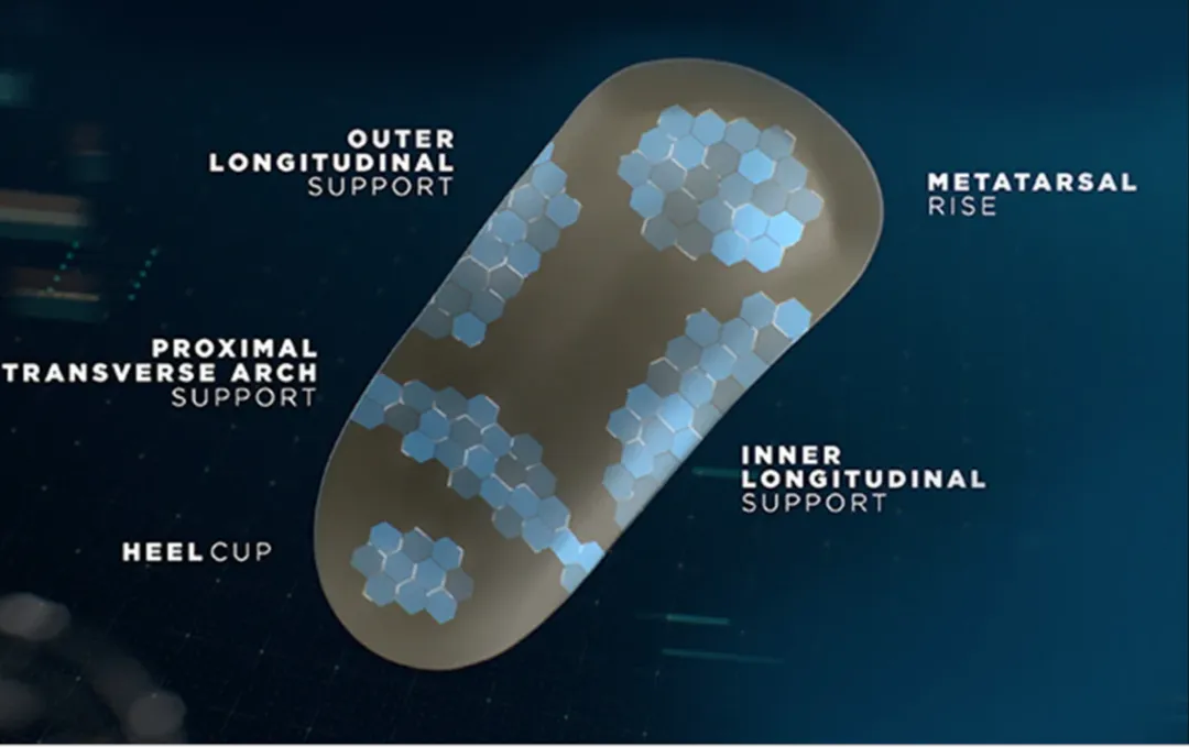 illustration showing different support areas of good feet arch supports