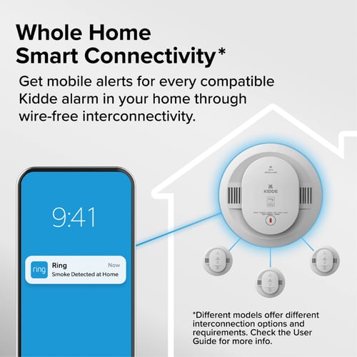 Whole Home Smart Connectivity