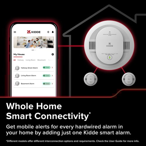 Whole Home Smart Connectivity