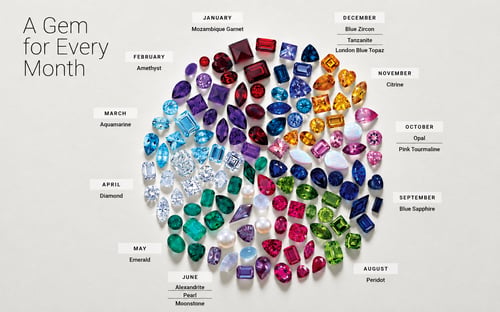 #Birthstones #GemstoneGuide #FineJewelry #BirthstoneJewelry #JanuaryGarnet #FebruaryAmethyst #MarchAquamarine #AprilDiamond #MayEmerald #JunePearl #JulyRuby #AugustPeridot #SeptemberSapphire #OctoberOpal #NovemberCitrine #DecemberTanzanite #JewelryLovers #GemstoneCollection #CustomJewelry #EdAndEthelsFineJewelry
