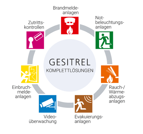 Komplettlösungen Gebäudesicherheitssysteme Gesitrel AG