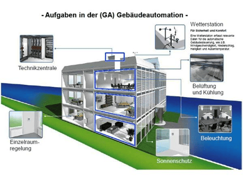 LUDESCHER electric Elektroinstallationen e.U.