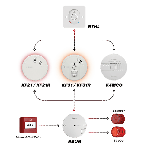 Sentry guide