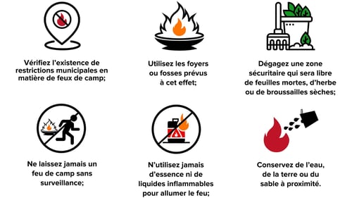 Un ensemble de 6 icônes accompagnées du texte suivant : « Vérifiez les restrictions locales concernant les feux ; utilisez les foyers ou emplacements prévus à cet effet ; dégagez une zone de sécurité en enlevant les feuilles sèches, l'herbe et les broussailles ; ne laissez jamais un feu sans surveillance ; n'utilisez jamais d'essence ou de liquides inflammables pour l'allumer ; et gardez de l'eau ainsi que de la terre ou du sable à proximité. »