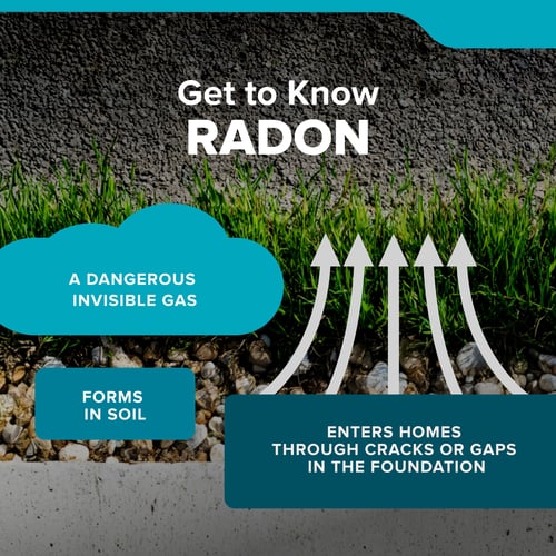 Get to know Radon: A dangerous INVISIBLE GAS, FORMS IN SOIL, ENTERs homes through cracks or gaps in THE foundation