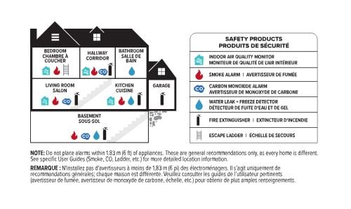 Diagram | Diagramme