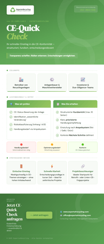 Grafik zum „CE-Quick Check“ von Experts4Recycling: Schnelle Bewertung der CE-Konformität von Recyclinganlagen mit Risikoanalyse, Ampelsystem und Handlungsempfehlungen gemäß EU-Maschinenverordnung 2023/1230.