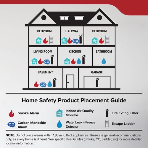 Where to place fire safety devices in your home, including carbon monoxide alarms.