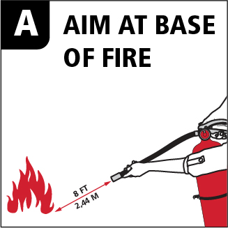A - Aim at base of fire