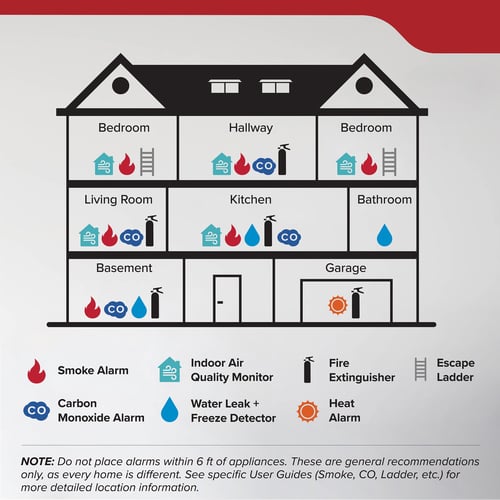 A house graphic showing where you need fire safety products to adequately protect your home.