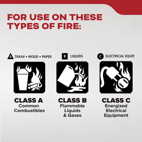 for use on Class A, Class B, and Class C Fires
