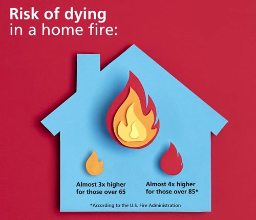 risk of dying in a home fire - infographic
