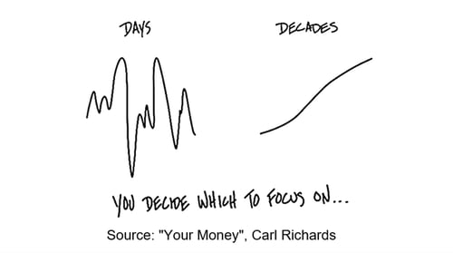 Days vs decades graphic.