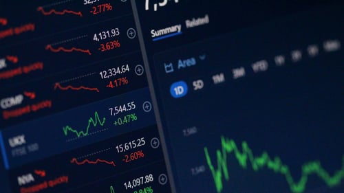 Stock market interface displaying various indices with fluctuating values and percentage changes, highlighting market performance trends.